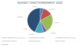 BUDGET FONCTIONNEMENT 2020